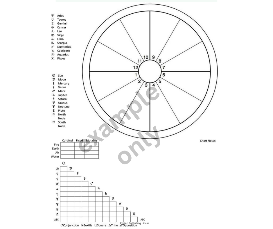 Horary Analysis Worksheets